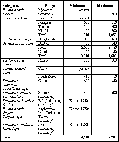 tigerstatus.gif